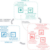 A protocol for case-study research on transboundary climate risk.